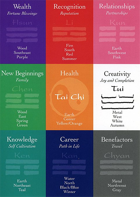 Exploring the Art of Feng Shui: What You Need to Know - My Spa Shop